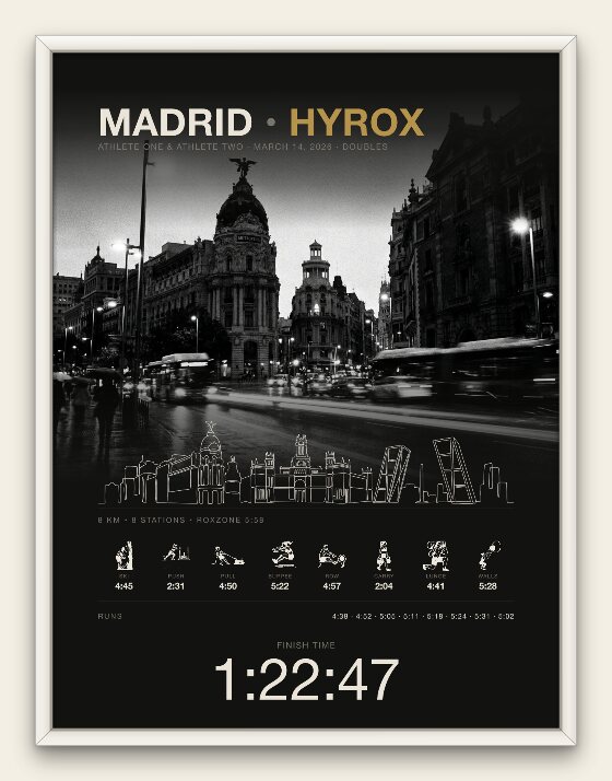 The Cityline city portrait, Madrid doubles edition, white frame
